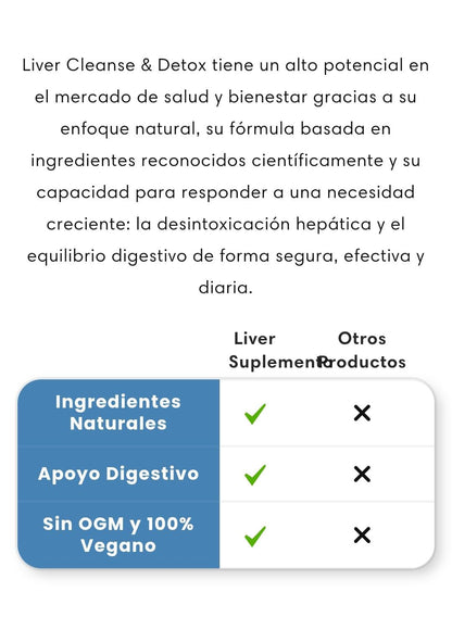 🩸 Blood Sugar – Niveles Saludables digestivos – 70 cápsulas